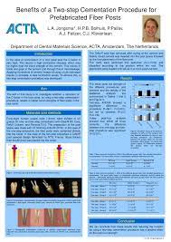 Endodontic post crown bridge restoration on abutment inlay onlay veneer, tabletop maryland and inlay/onlay bridge 1 priming not required for 3m™ relyx™ fiber posts | 2 alternative primer: Pdf Benefits Of A Two Step Cementation Procedure For Prefabricated Fiber Posts