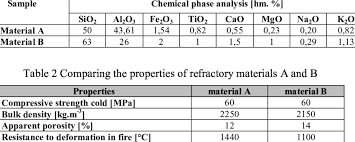 Chemical Phase Composition Of Refractory Materials 2