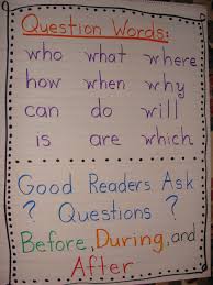 Questioning Words Anchor Chart I Like The Inclusion Of