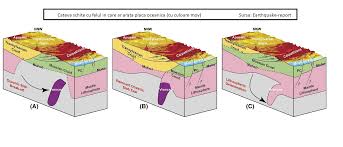 Maybe you would like to learn more about one of these? Cutremure Seismicitate Si Geologie Posts Facebook