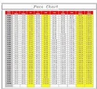 Aerobic Mile Chart Uhs Dance Company