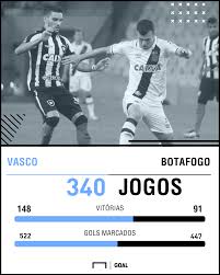The last 20 times botafogo have played vasco da gama h2h there have been on average 2.4 goals scored per game. Vasco X Botafogo O Maior Desequilibrio Historico Em Classicos No Carioca Goal Com