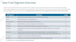 New Chart Of Accounts Q A Session Ppt Download