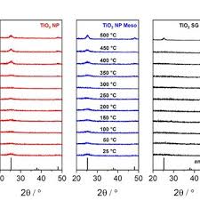 Image result for DLS 200C