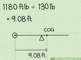 How To Calculate Center Of Gravity With Calculator Wikihow