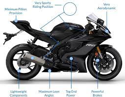Maybe you would like to learn more about one of these? Visual Guide Types Of Motorbikes The Bike Market