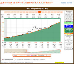 Peg Ratio Vs Price To Earnings Why Peter Lynch Wins Here