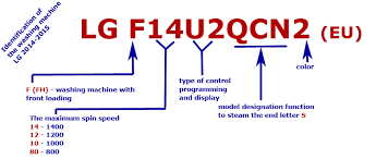 The history of lg, the korean company, started in 1947. Lg Washing Machine Model Number 2014 2019 Europe Us Decode Explained Tab Tv
