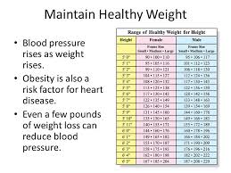 Diet And Hypertension Ppt Video Online Download