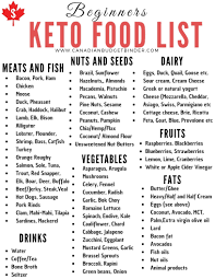 keto diet staples you will find in our kitchen canadian budget binder