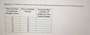 You have just converted thirty pounds to united states dollar according to the recent foreign exchange rate 1.39032749. Question 2 Find The Exchange Rate Between The Dollar Chegg Com