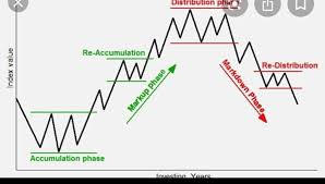 Contohnya bbmri (saham bank mandiri), bbni (saham bank bni) dan aali (saham astra agro lestari tbk). Saham Peny To Money Posts Facebook