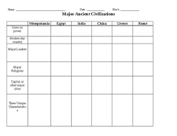 Major World Civilization And Religions Chart