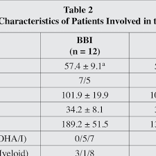 Abbreviations Bbi Basal Bolus Insulin Ssi Sliding