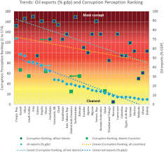 Iran manufacturers suppliers importers exporters list. The Social And Economic Consequences Of The Fossil Fuel Supply Chain Mrs Energy Sustainability Cambridge Core