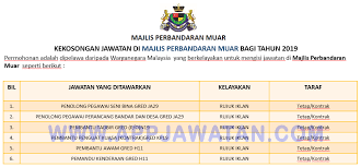 Tawaran adalah dipelawa daripada warganegara malaysia yang berkelayakan untuk memohon bagi mengisi jawatan kosong sebagaimana berikut: Jawatan Kosong Terkini Di Majlis Perbandaran Muar Appjawatan Malaysia