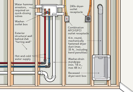 I know that i shouldn't squish the standard 4. The Laundry Wall Laundry List Fine Homebuilding