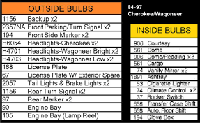 Replacement Bulb Chart List Jeep Cherokee Forum
