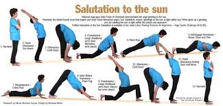 Advantages Of Sun Salutation In Terms Of Weight Loss By Glenn Gration Medium