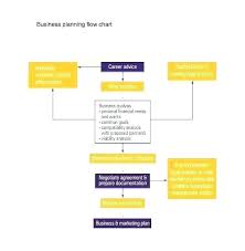 business plan structure template tucsontheater info