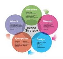 Brand Strategy Service in Bengaluru | ID: 20828945262