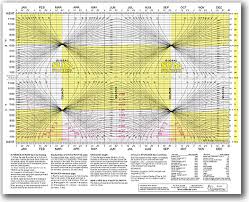 global sunfinder sunrise sunset chart