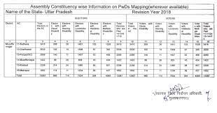 Sheets, counting sheets and election result reports. District Election Office Official Website Of Muzaffarnagar India