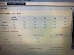 Instead, it favours traits that are beneficial (that is, help an organism survive and reproduce more effectively than its peers) in a specific environment. Solved Al Selection Natural Selection In Insects Duction Laboratory Simulation Lab Data X Nvironment Clean Forest Moths Released G1 G3 Ga Gs Typic Course Hero