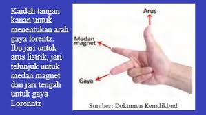 We did not find results for: Medan Magnet Pada Kawat Berarus Listrik Dan Gaya Lorentz