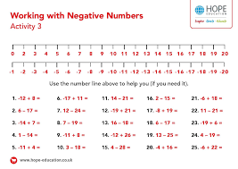 number line with negative numbers a printable worksheet hope education blog