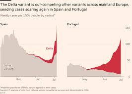 China rejects who proposal to return to wuhan. Delta Variant Drives Spain S Covid 19 Rate To Highest In Mainland Europe Financial Times