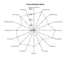 Coffee Spider Graphs Explained Coffee Enterprises