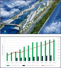 Al Qana Canal Walk Uae Marina Feasibility Waterfront Engineering Projects International Experience