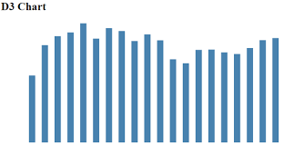 Comparing D3 To Kendo Ui For Javascript Data Visualization