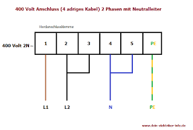 Herdanschluss Elektroinstallation Elektroinstallation Selber Machen Herd