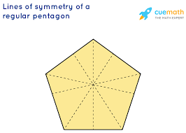 Lines Of Symmetry - Definition, Examples, And Diagrams