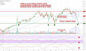 Bsx Stock Price And Chart Nyse Bsx Tradingview