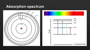 2 2 Hydrogen Emission Spectrum Sl