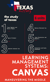 Using Canvas In Your Classroom Canvas Learning Management System Canvas Learning Learning Management System