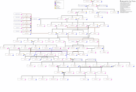 The targaryen dynasty is arguably the most complex on game of thrones. My Targaryen Family Tree Ck2gameofthrones