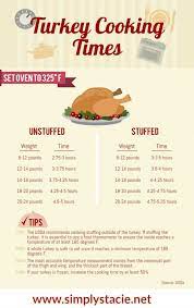 How To Roast A Turkey Simply Stacie Turkey Recipes Thanksgiving Turkey Cooking Times Thanksgiving Cooking
