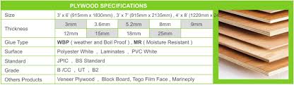 Standard Plywood Suppliers Malaysia Company Board Ply