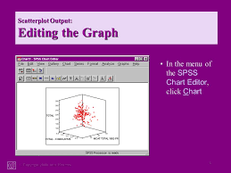 Copyright 2000 Julia Hartman 1 Scatterplot Output Editing