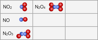 The amounts of each substance can be manipulated, as well as the pressure on the chamber. 2