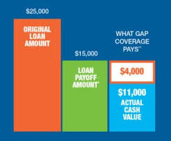 Check spelling or type a new query. Gap Insurance Brad Deery Motors