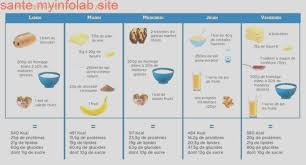 Quel Petit Dejeuner Pour Les Enfants Et Les Adolescents En Fonction De Leur Age French Food Nutrition Recipes Nutrition