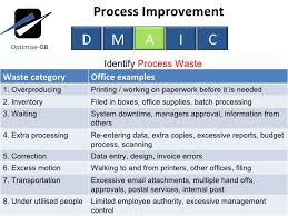 A process improvement plan is only as effective as the methodologies used to carry it out. 10 Process Improvement Examples To Drive Growth Tallyfy