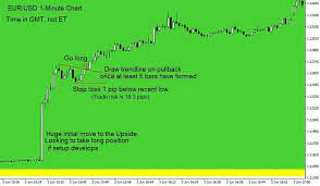 Forex Strategy For Day Trading The Non Farm Payrolls Nfp Report Forex Strategy Day Trading Forex Trading Training