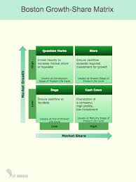 Conceptdraw Samples Marketing Matrices Marketing Strategy Plan Marketing Analysis Business Coaching Motivation