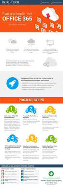 Plan And Implement Office 365 Thumbnail Office 365 Infographic Office 365 Sharepoint